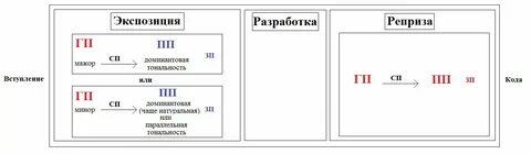 Основа репризы