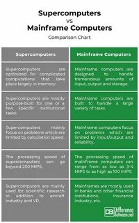 There are computers