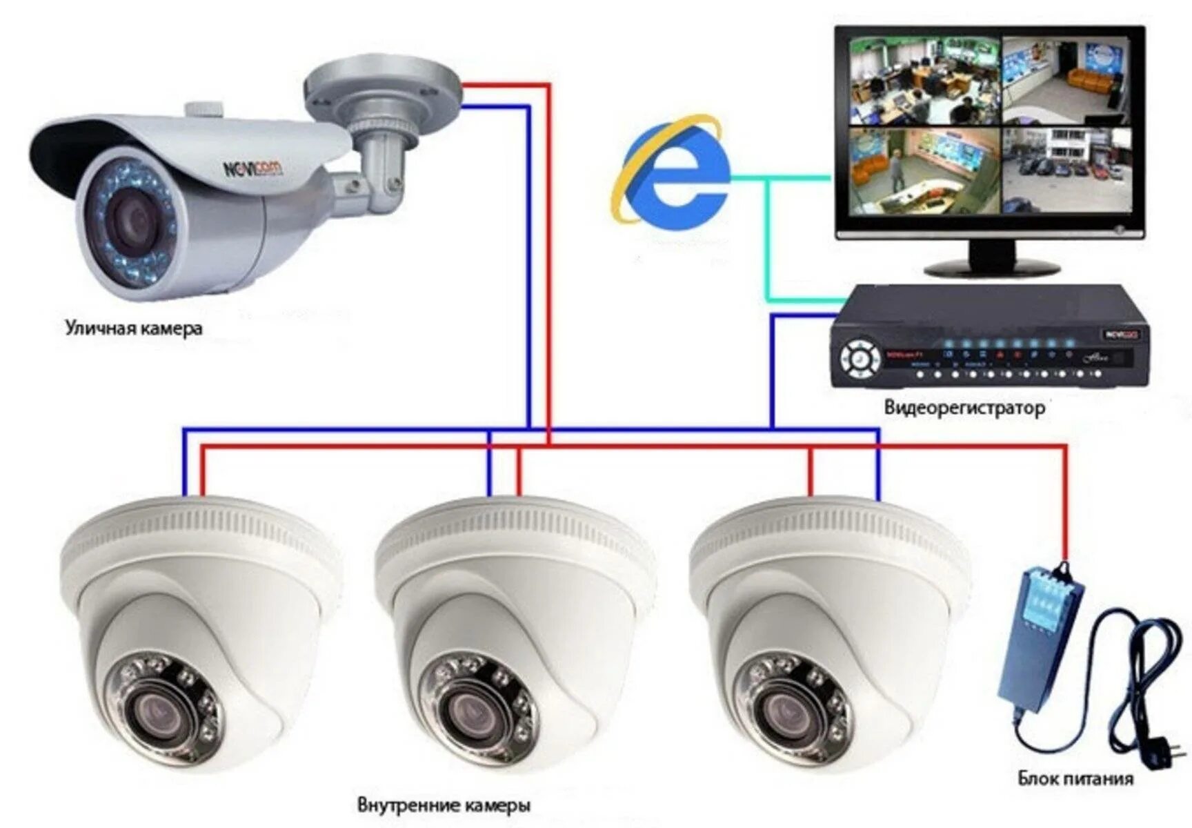 Видеонаблюдение в помещении система. Аналоговая камера видеонаблюдения схема расключения. Камера наблюдения NOVICAM w54cr. Схема подключения купольной камеры видеонаблюдения.