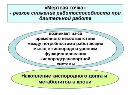 Точка резкий