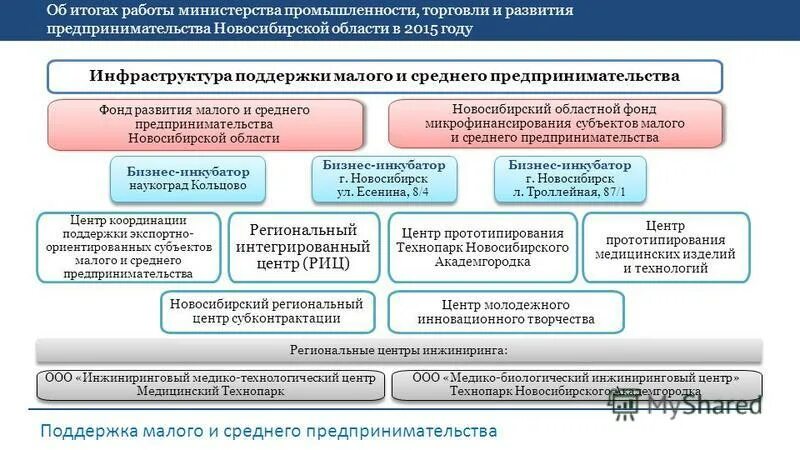 итоги работы министерства
