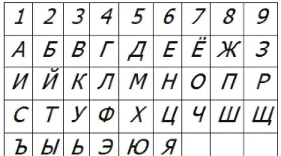 Буквы алфавита с номерами по порядку русский. Алфавит с цифрами букв. Печатные буквы русского алфавита. Русский алфавит с цифрами букв. Печатные буквы русского алфавита и цифры.