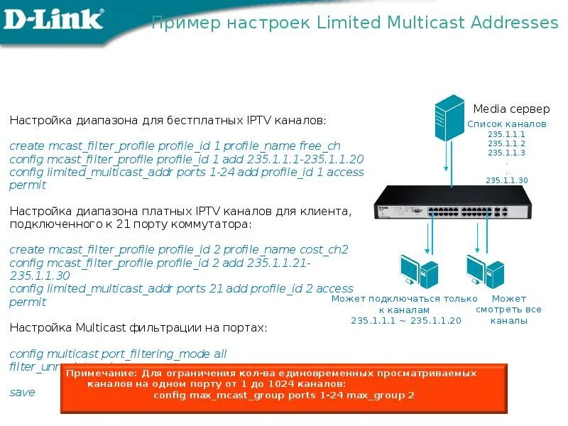 Настройка multicast. Настройка multicast