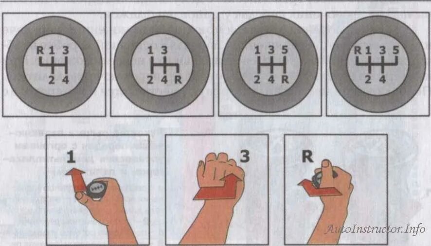 Коробка передач механика переключение скоростей схема. Как переключать скорости на механической коробке передач. Коробка передач механика скорости как переключать. Коробка передач на механике схема переключения передач. Как переключать скорости на механической коробке