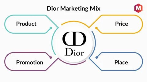 Dior положение t3nzu