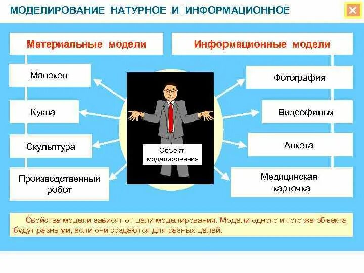 Примеры натурных и информационных моделей. Натурное моделирование примеры. натурные и информационные модели. натурные модели примеры. моделирование: натурные и информационные модели.