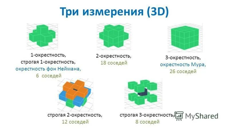 Окрестность или окресность как