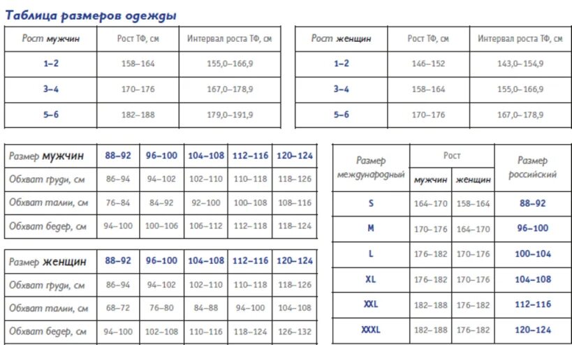 Рост 3 женский. 52 Размер мужской одежды таблица. 54 Размер мужской одежды параметры в сантиметрах таблица. Таблица размеров одежды для женщин рост и вес. Таблица размеров с ростом для женщин.
