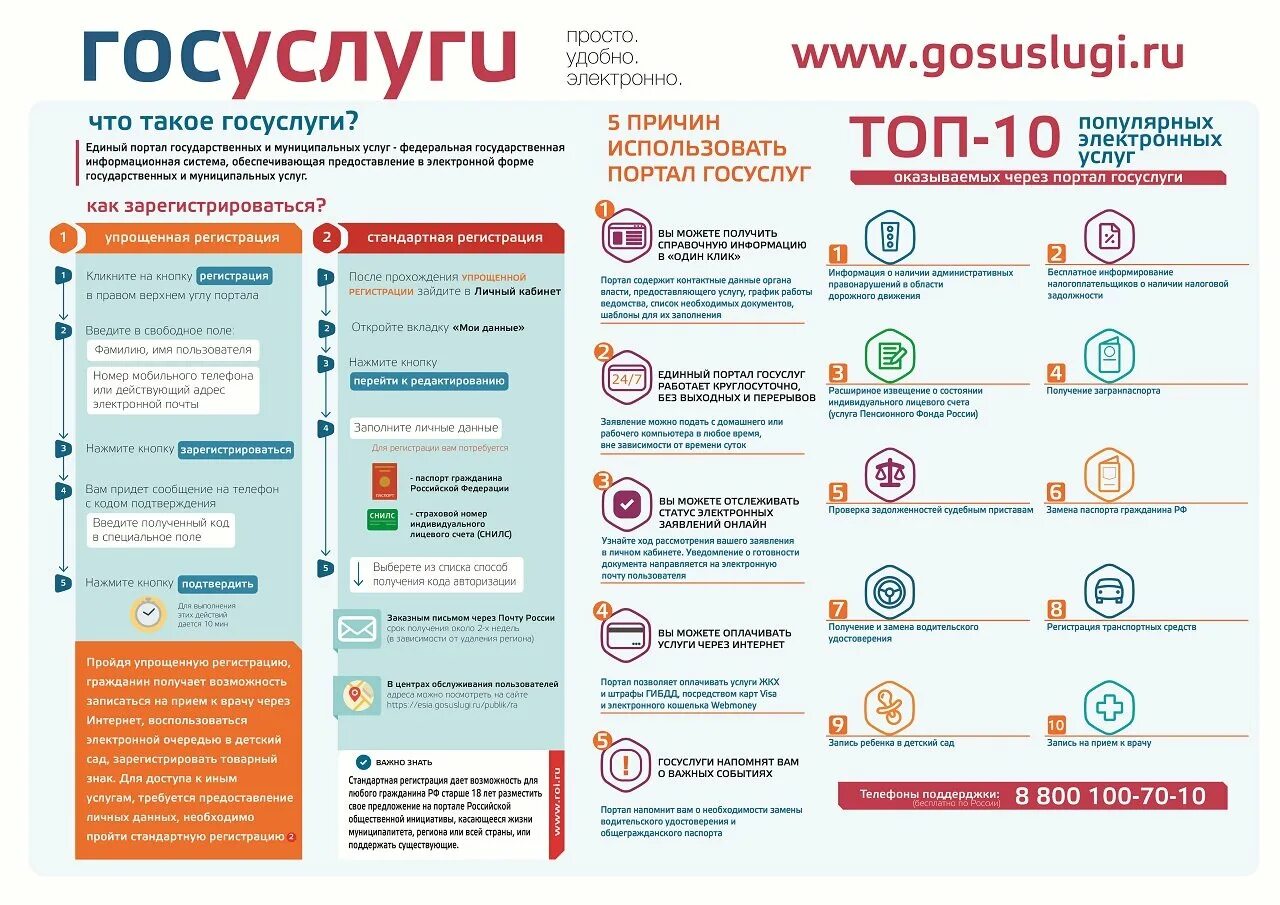 Памятка по госуслугам. Памятка госуслуги. Памятка на госуслугах. Госуслуги плакаты. Сколько госуслуг в мфц