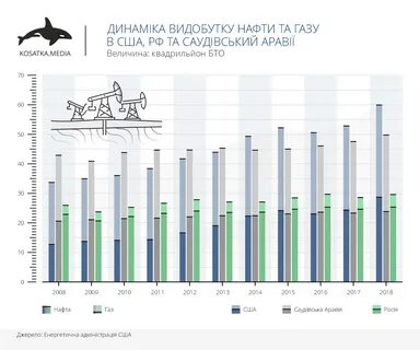 нефть первое место в мире