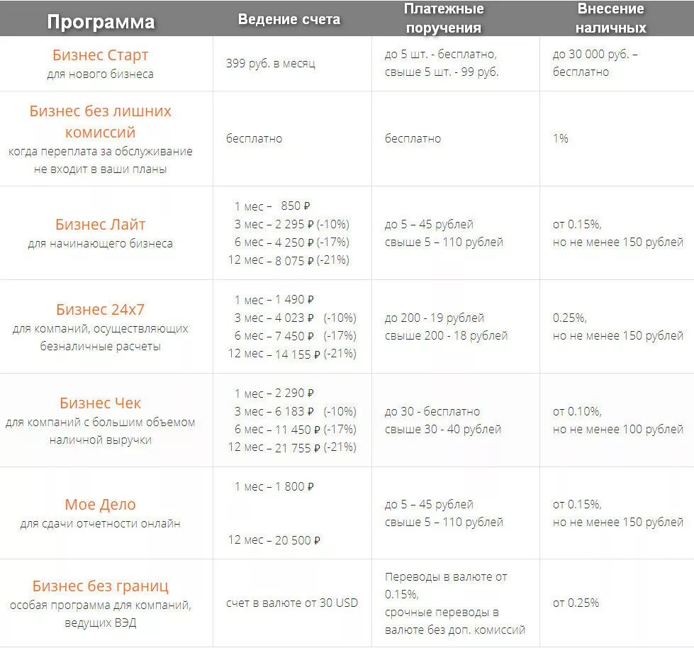 Счет для ооо тарифы. Промсвязьбанк расчетный счет тарифы. Расчетный счет для ООО сравнение тарифов. Тарифы на ведение расчетного счета. Расчетный счет для ИП тарифы сравнение.