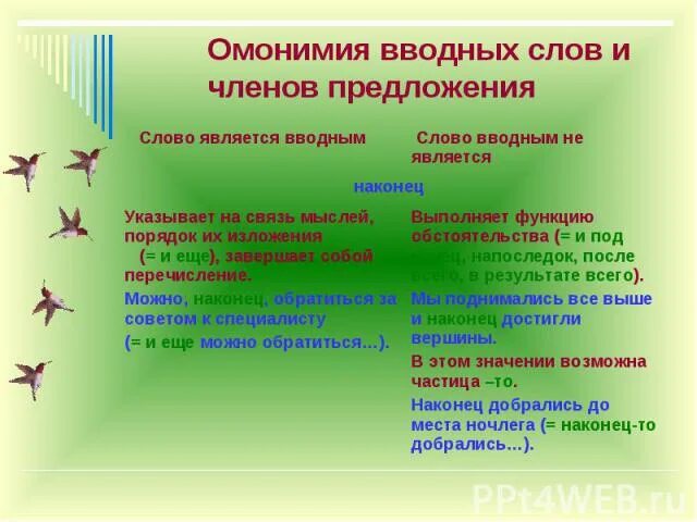 Укажите предложения в которых слова омонимичные вводным. Омонимия вводных слов и членов предложения. Омонимия вводных слов. Омонимичные вводные слова. Вводные слова и омонимичные конструкции.