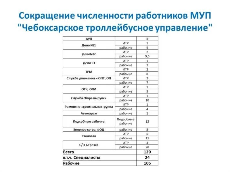 Название города аббревиатура. Субъекты рф 85 субъектов. Название города аббревиатура. Регионы и субъекты рф список. Сокращенно города.