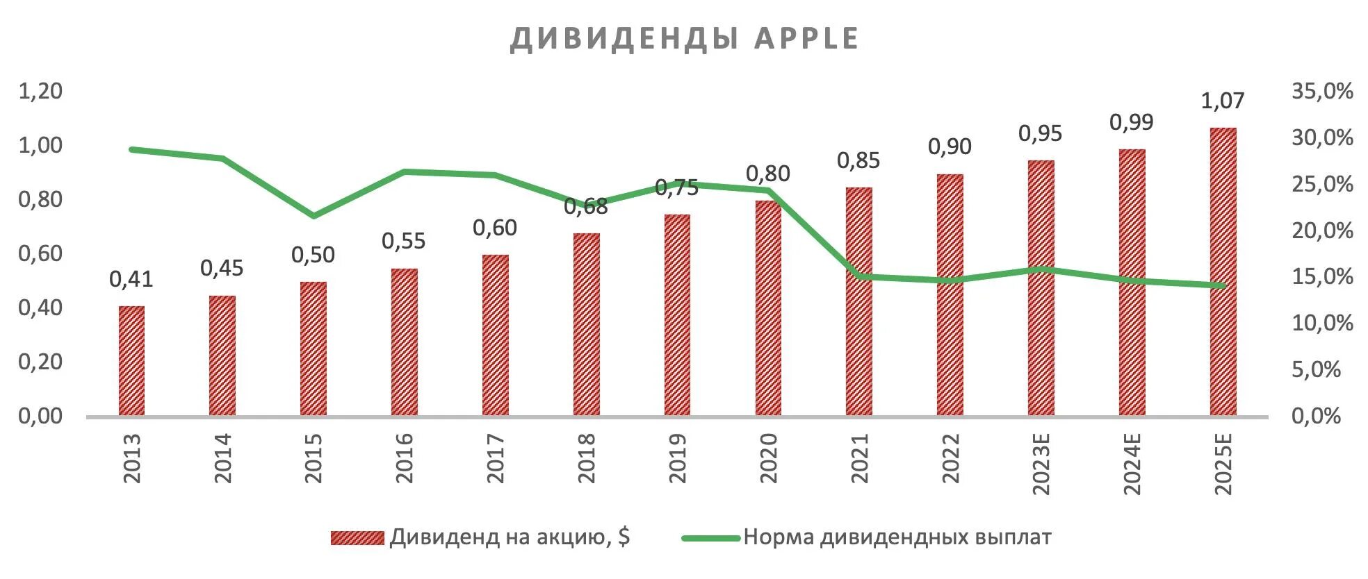 Дивиденды новатек в 2024. Рост продаж. Выручка компании TSMC. Рост акций.