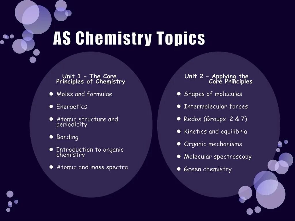 Gaming topic topic. Chemistry topics. Presentation topics. Topics for presentation. Interesting topics for presentation.