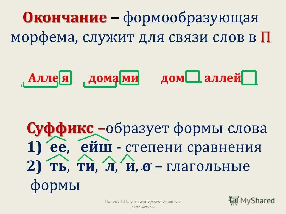 С помощью каких морфем образовано слово. Суффикс морфема. Формообразующие морфемы. Морфемика окончание. Окончание морфема.