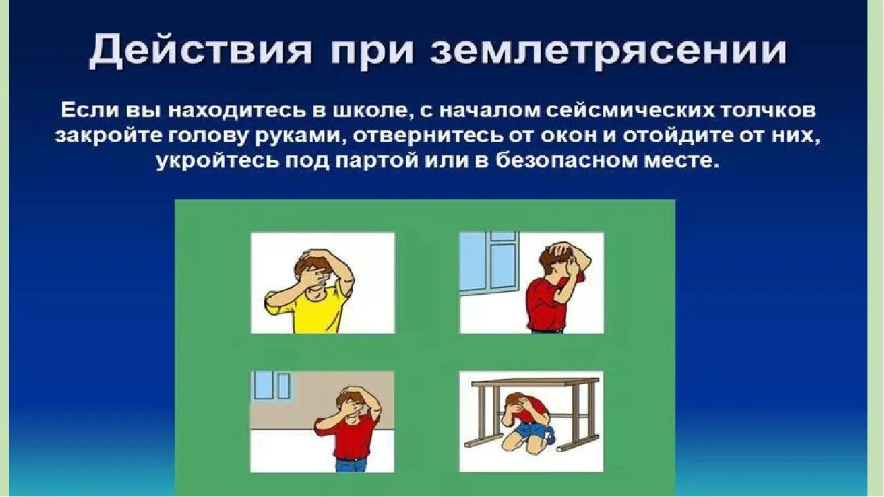 Правили поведения при землетрясении. Действия при землетрясении. при землетрясении необходимо. действия населения во время землетрясения. алгоритм действий после землетрясения.