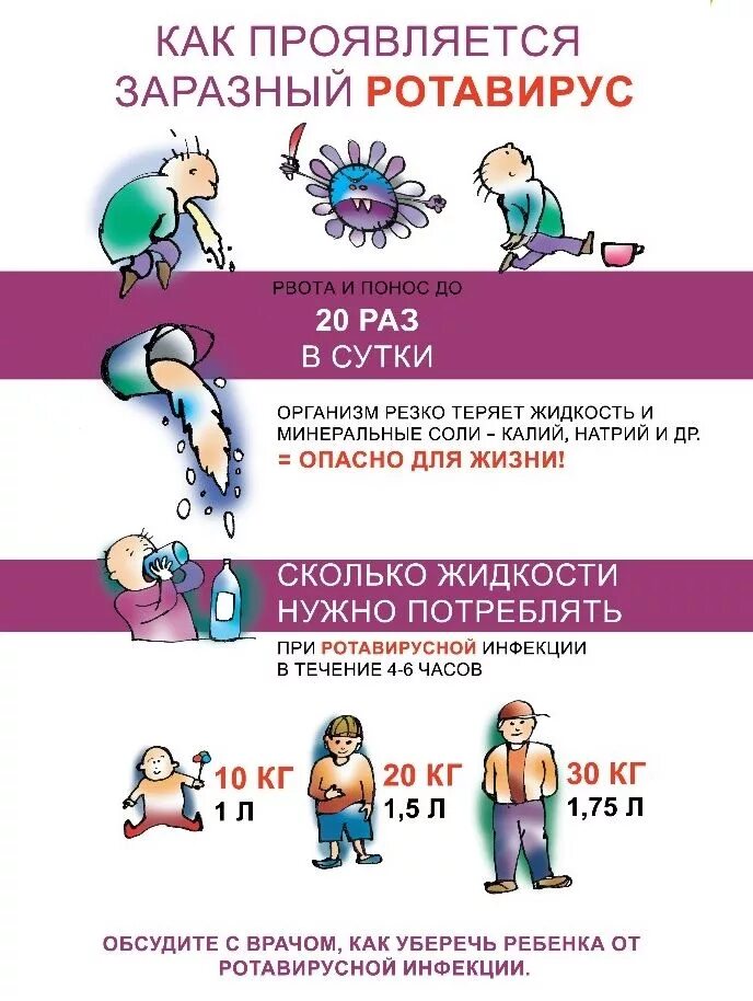 Как лечить ротовирусную инфекцию у ребенка