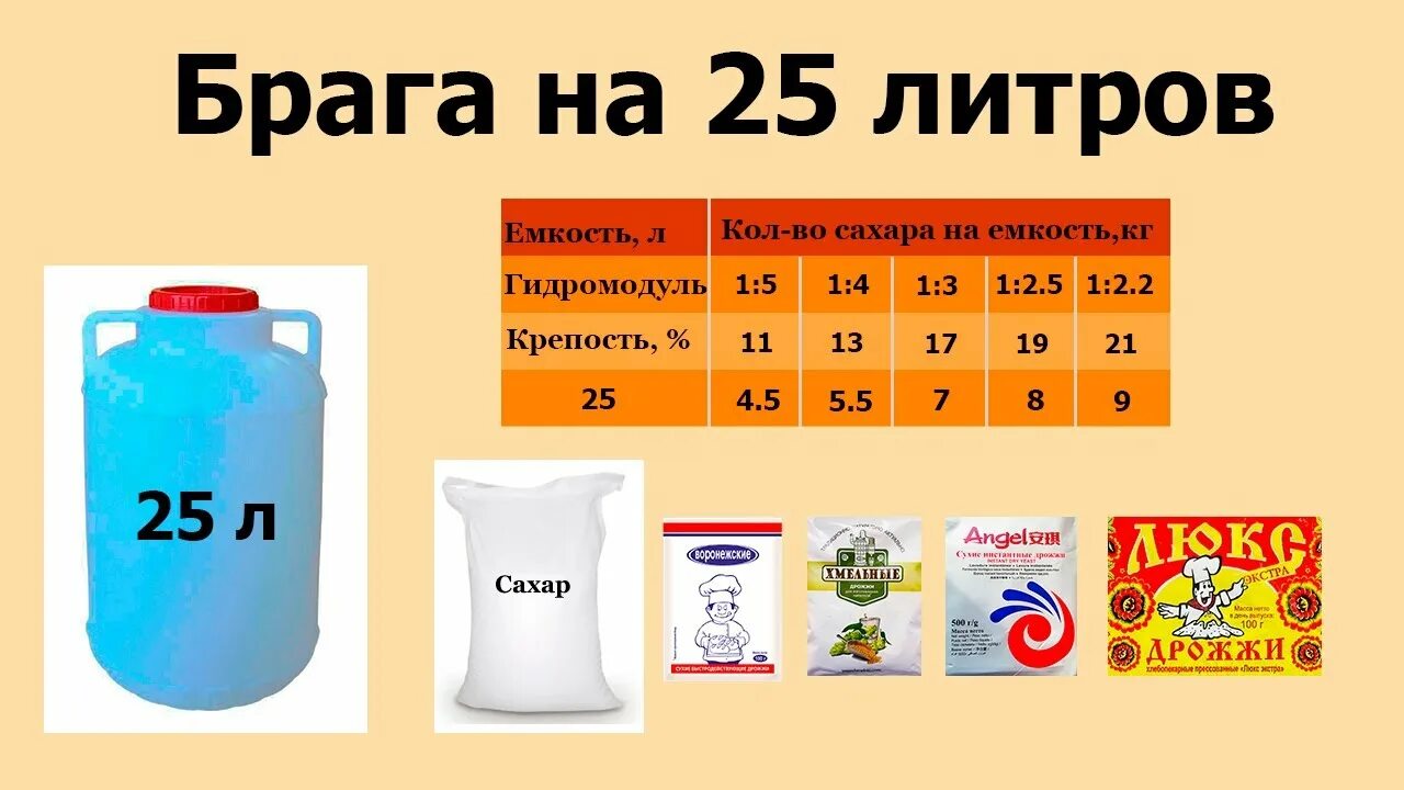 Брага на 30 литров воды. Пропорции для самогона из сахара и дрожжей. Сколько нужно сахара на 25 литров браги. Брага из воды сахара и дрожжей.