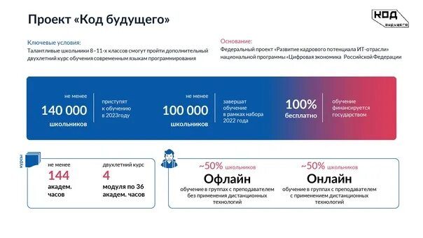 Коды национальных проектов 2025 Пособия и Интернет-ресурсы Saratov FIO Wiki