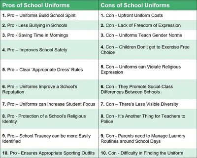 Disadvantages of wearing uniform