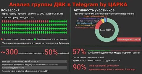 Анализ телеграм