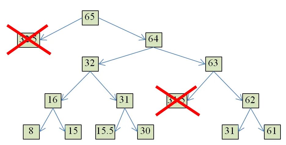 Решение задачи 14 огэ. 14 Задание ОГЭ по информатике. Формулы для 14 задания ОГЭ Информатика. 14 Задание ОГЭ Информатика диаграмма. Задача 14 ОГЭ Информатика.