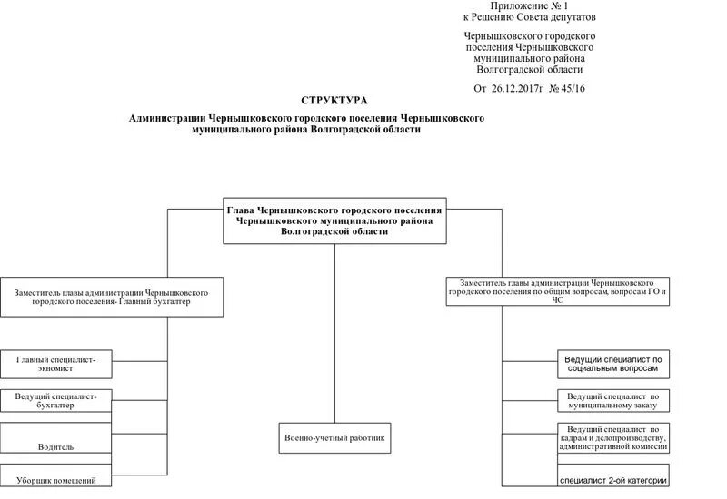 Помещения администрации муниципального образования. Организационная структура администрации городского поселения. Структура администрации городского поселения схема. Структура администрации Волгоградской области схема. Органы власти Волгоградской области схема.