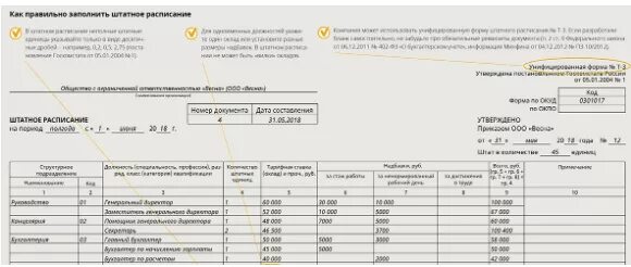 Штатное расписание образец заполненный таблица. Заполненный образец штатного расписание форма т3. Штатное расписание образец заполнения для ооо. Штатное расписание отдела кадров. Нумерация штатного расписания каждый год.