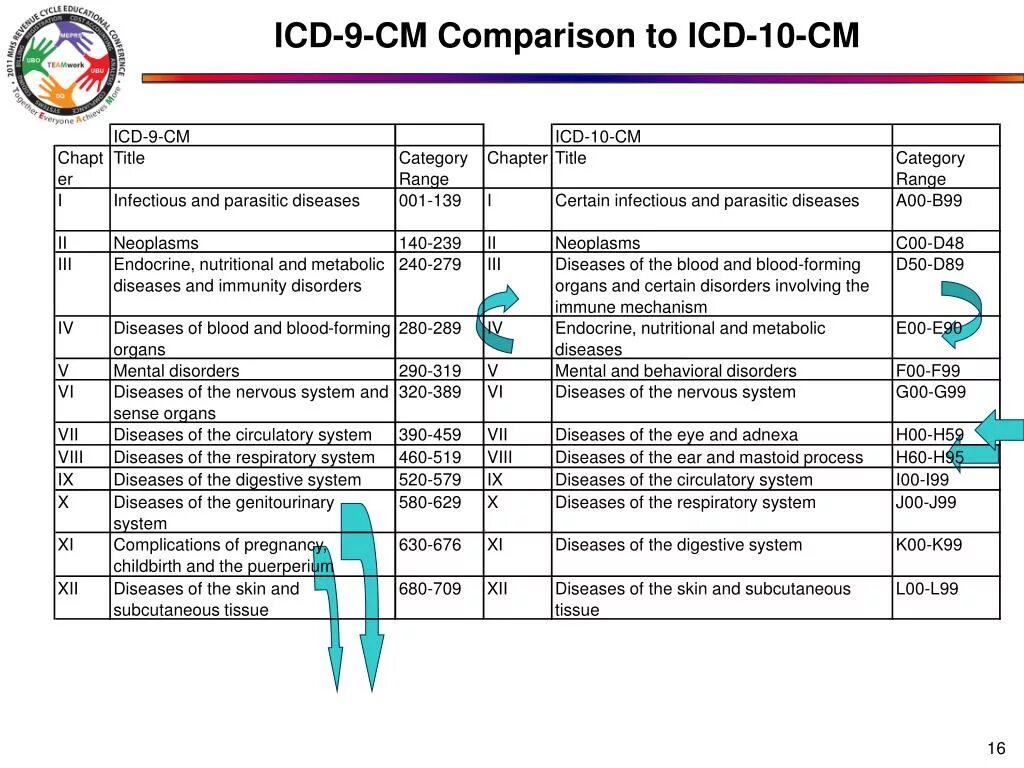 8140 3 расшифровка. Код ICD-O. ICD-0. Код ICD-O: 8140/3. ICD-0 code 8140/3 расшифровка.