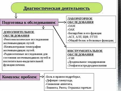 Сестринский уход при панкреатите