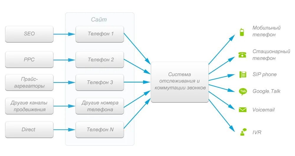 Статус агрегатор. Сайты агрегаторы. агрегатор сайтов. примеры агрегаторов. кто такой агрегатор.