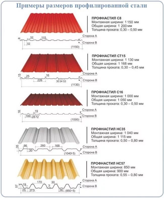 Ширина листа профнастила для крыши. Профнастил габариты листа. Профлист c20 полезная ширина. Высота волны металлопрофиля для кровли. Размер профлиста ширина стандарт