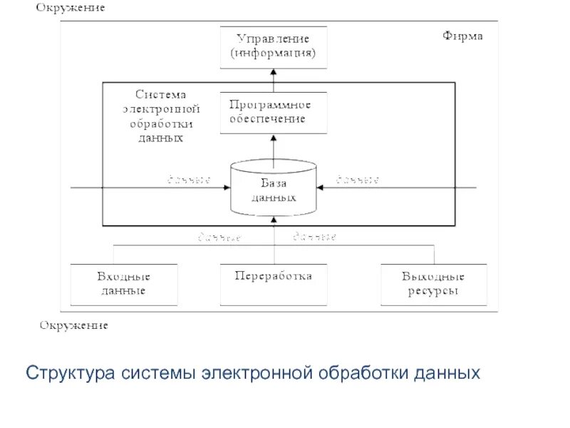 Информационные технологии в управлении предприятием презентация, доклад