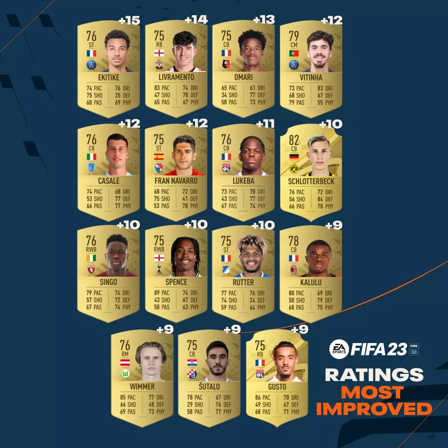 Карточки футболистов в fifa 23. Карточка фирмино в фифа 23. Карточка мбаппе в фифа 23. Fifa карточки футболистов. Максимальный рейтинг фифа 23.