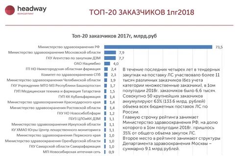 Закупки минздрава