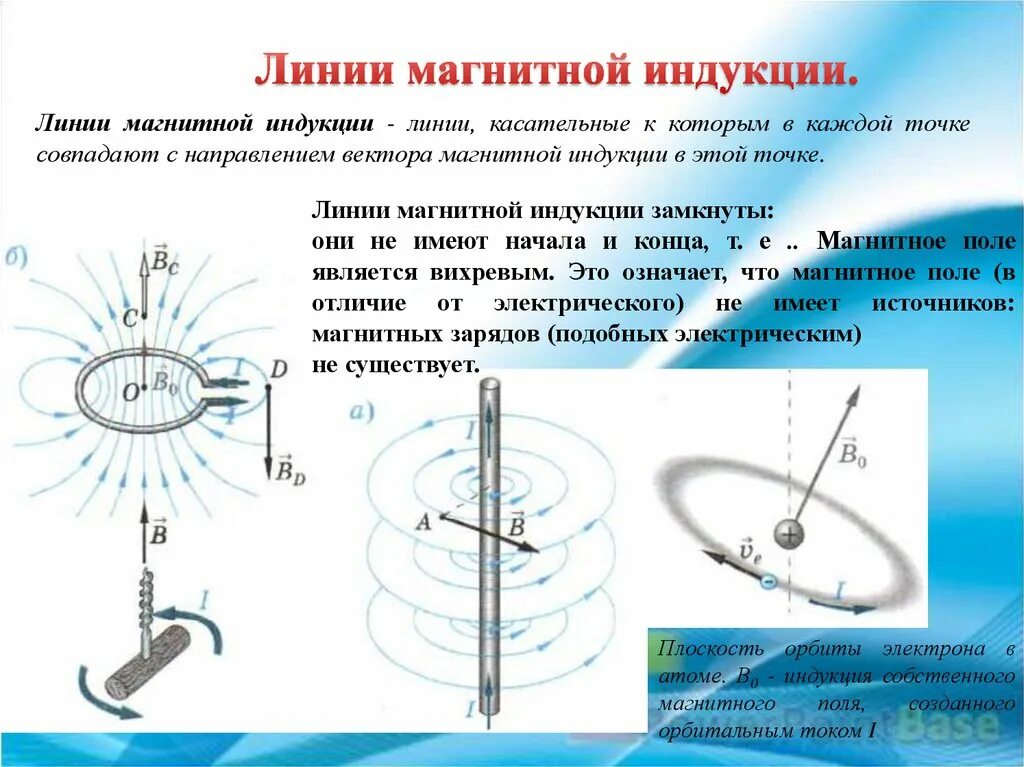 Виды линий магнитной индукции. Линии магнитной индукции (их свойства и направление).. Линиии магнитой индукции. Магнитные линии индукции. Магнит линии магнитной индукции.