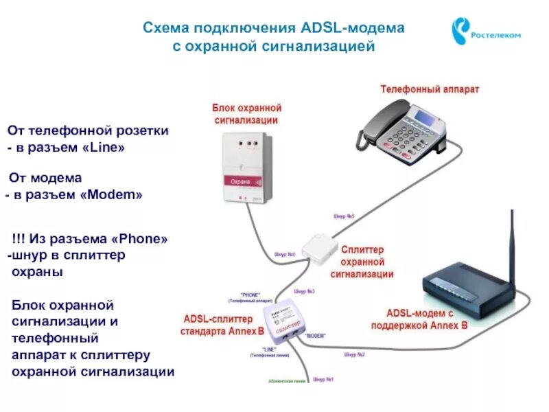 Подключить телефонную линию
