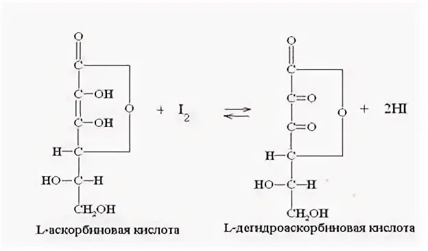 Определение аскорбиновой кислоты методом йодометрии. Определение аскорбиновой кислоты методом йодометрии