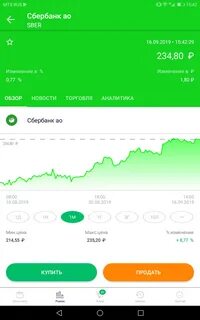 Как продать акции в сбер инвестиции