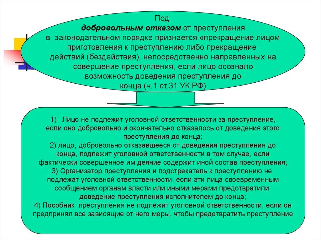 Добровольный отказ на стадии покушения