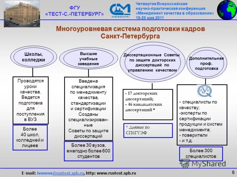 Федеральное государственное учреждение образования