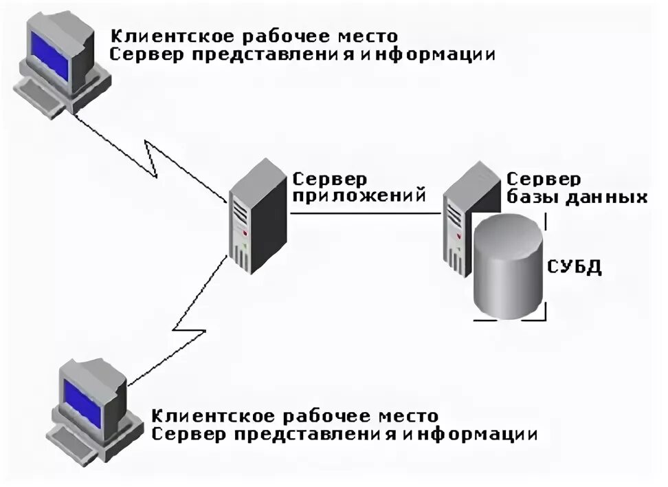 Сервер для базы данных какой