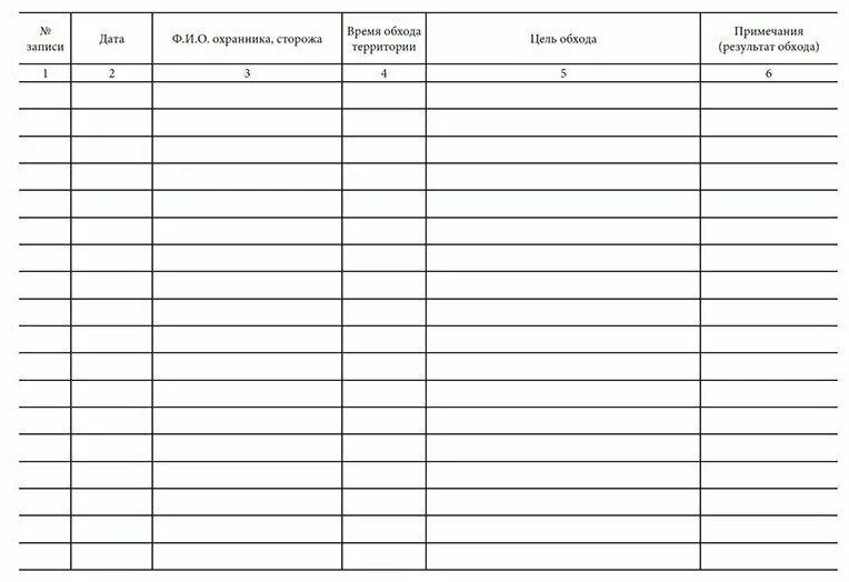 Журнал визуального осмотра объекта и прилегающей территории. Журнал учета обхода территории. Форма журнала обхода территории. Журнал обхода и осмотра помещений и территории. Территория сторожей