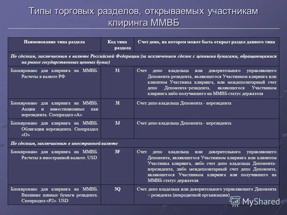 Коммерческий счет является. Счет депо. Типы счетов депо. Ценные бумаги счет. Номер счета депо.