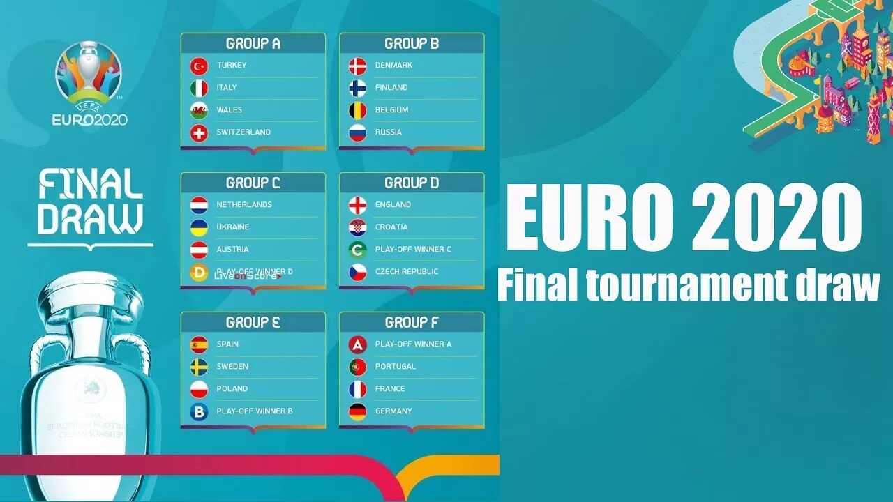 Euro 2020 Final. Euro 2020 draw. UEFA Euro 2020 Tournament Edition. UEFA Euro 2020 standings. Final draw