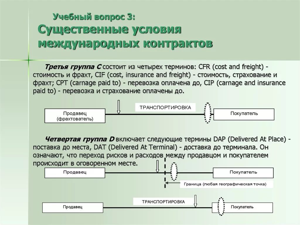 Внешнеторговый контракт на товары. Условия международных контрактов. Внешнеторговый контракт пример. Внешнеторговый договор пример. Внешнеторговая цена контракта