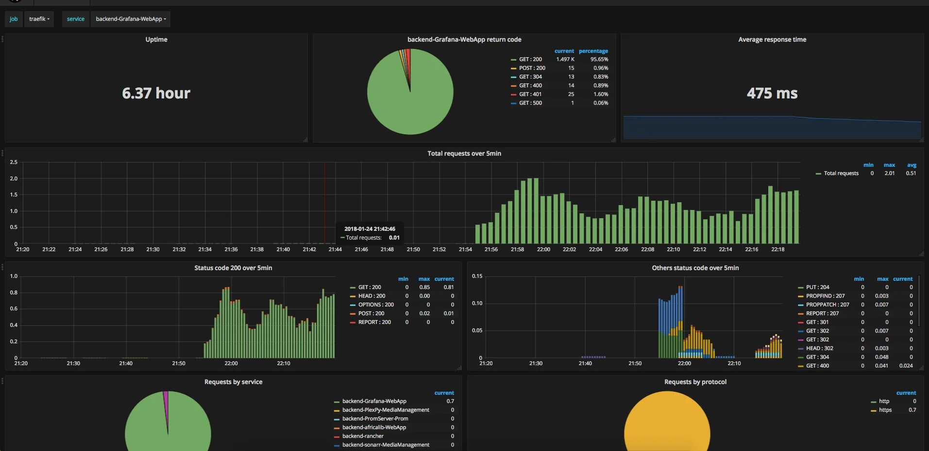 Grafana helm. Графана мониторинг. prometheus мониторинг. grafana графики. prometheus grafana.
