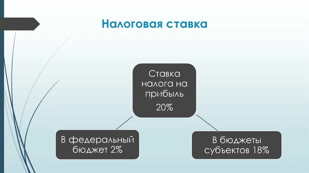 Повышенная налоговая ставка. Налоговая ставка. Ставка налога на прибыль презентация. Налоговая ставка налога на прибыль. Ставка налога на прибыль картинки.