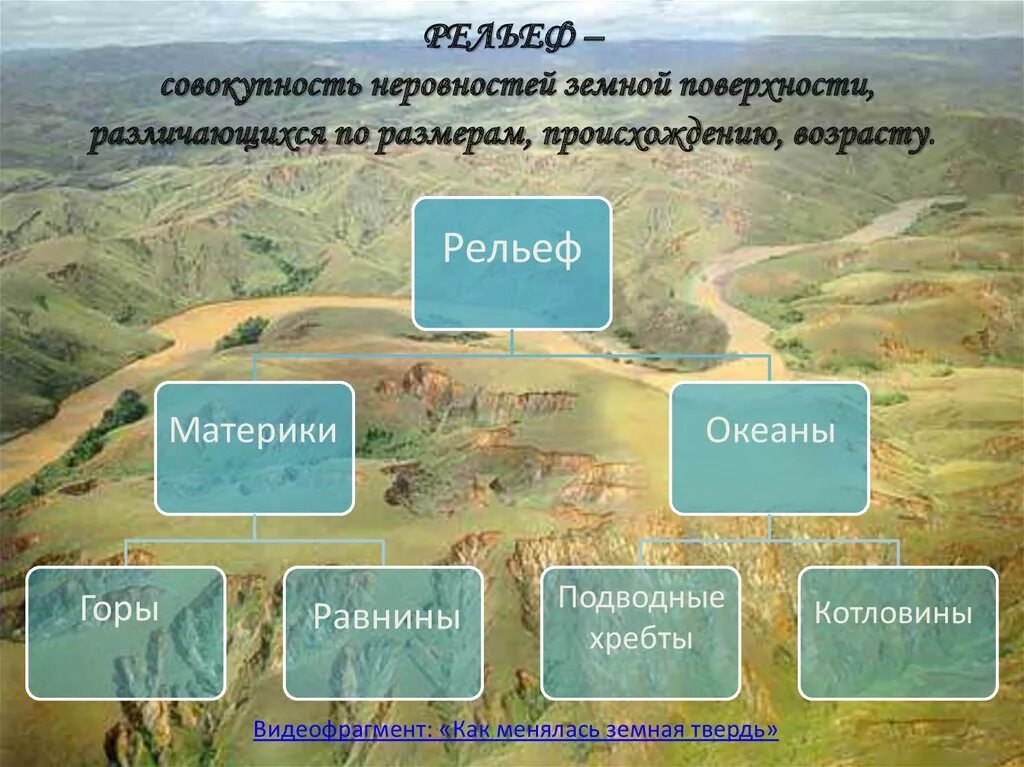 Рельеф земной поверхности 5 класс география. Рельеф земли. Рельеф земной поверхности. Формы рельефа земной поверхности. Рельеф земли равнины.